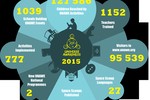 UNAWE Impact Numbers 2015