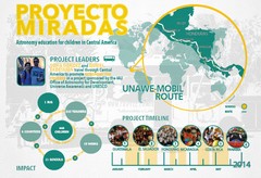 Proyecto Miradas infographic